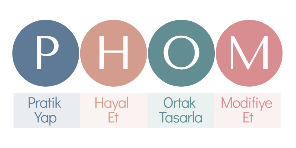 PHOM Döngüsü