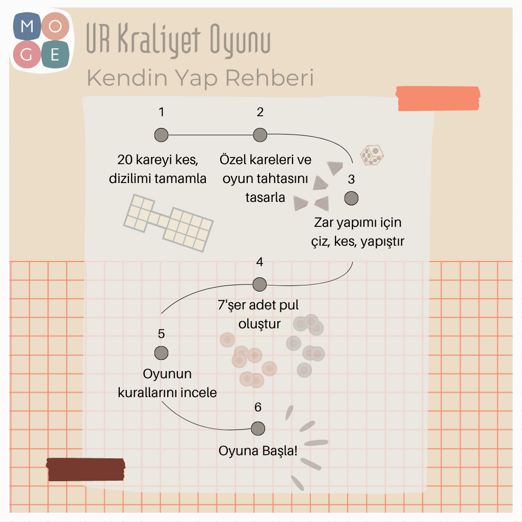 UR Kraliyet Oyunu Kendin Yap Rehberi: Oyun Tahtası, Zarlar ve Pullar