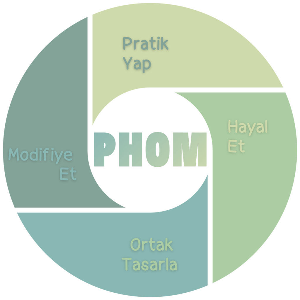 PHOM
