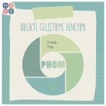 PHOM Birlikte Geliştirme Deneyimi